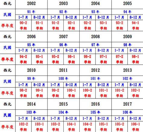 98年屬|民國98年是西元幾年？民國98年是什麼生肖？民國98年幾歲？